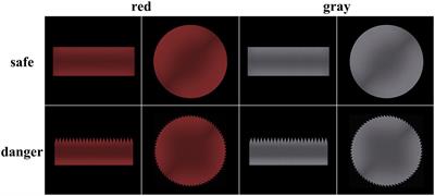 Increasing Perceptual Salience Diminishes the Motor Interference Effect From Dangerous Objects